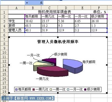 Excel2003ͼ